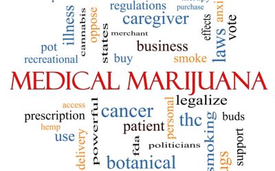 Private: THE PLETHORA OF MEDICAL CANNABIS OPTIONS